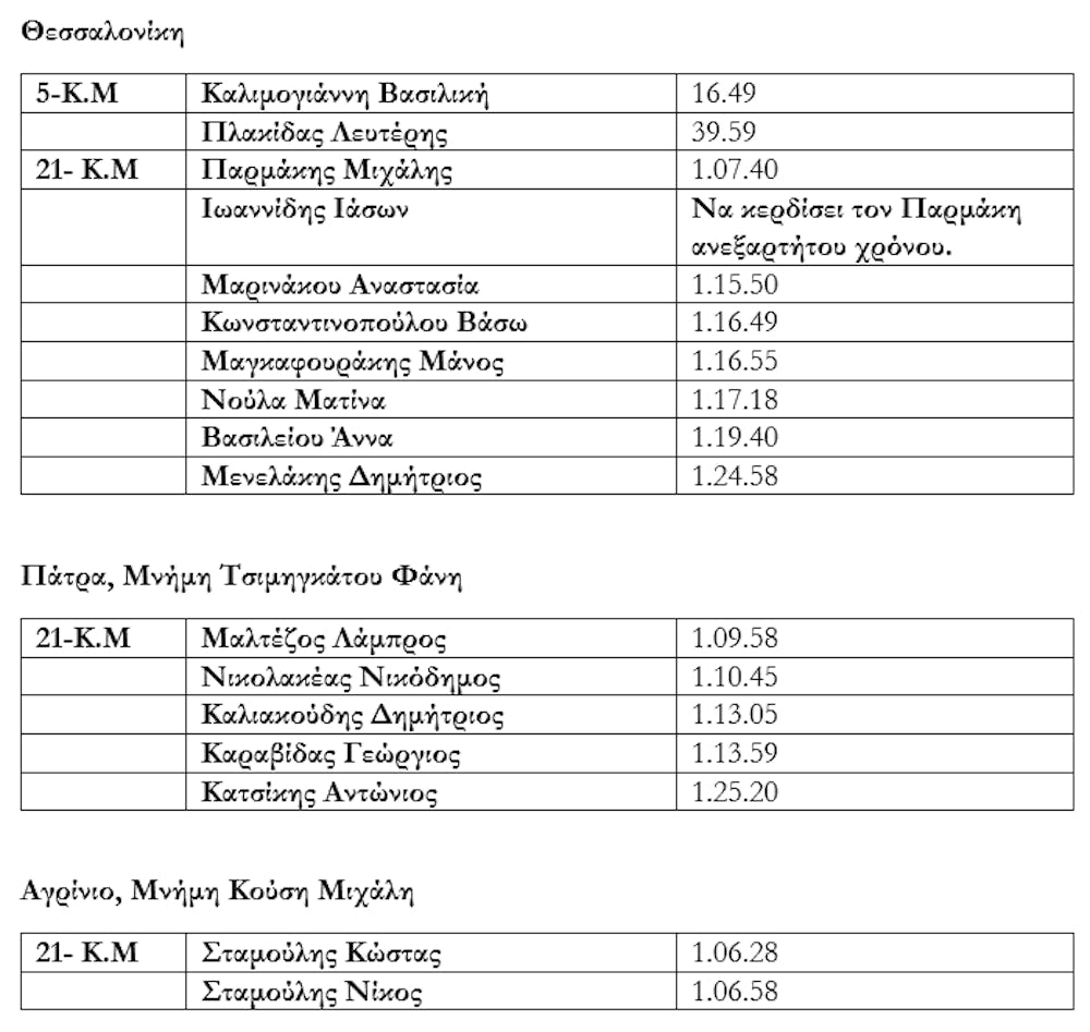 Τροφή για σκέψη, κι άλλα χρήσιμα για αθλητές και δρομείς – Του Στέφανου Αντωνάκη runbeat.gr
